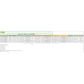 Sample di dati impurtate à u codice 29173600 Acitu Tariffu Purificatu